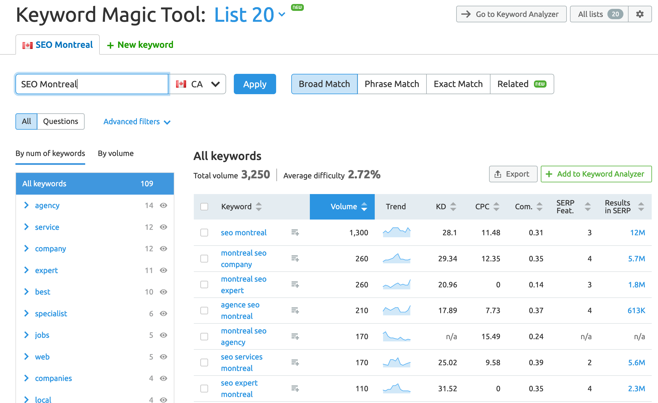 semrush - keyword magic tool