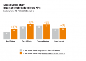 Ad-Syncing second screen study