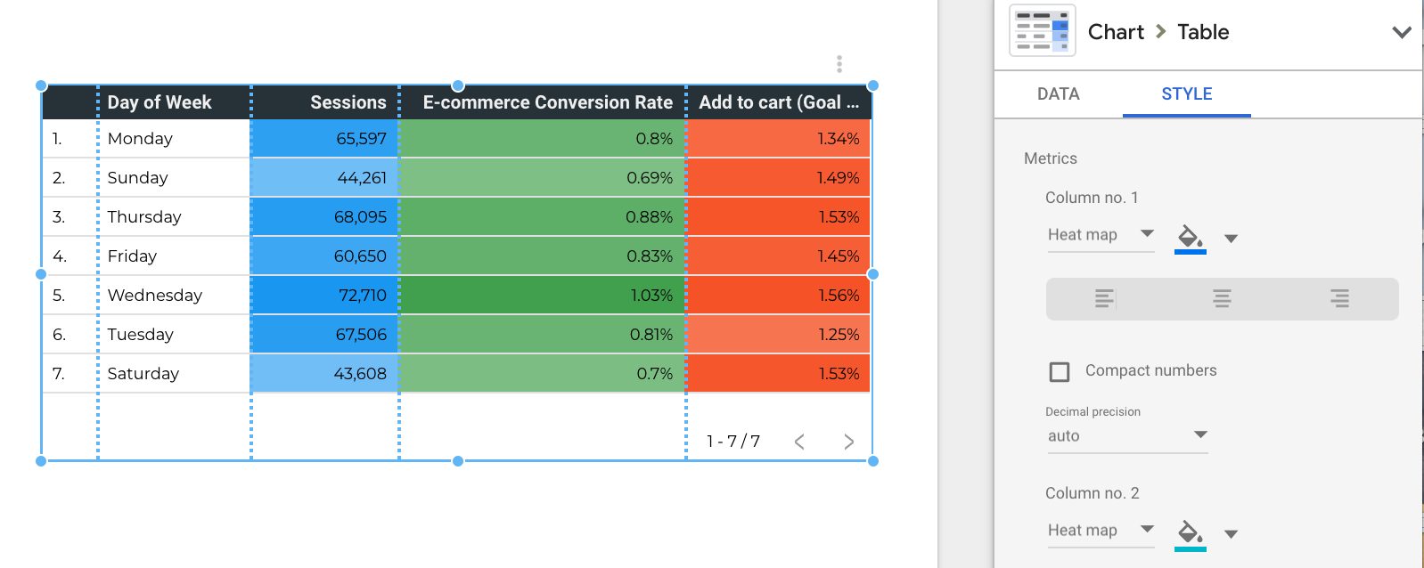 Data Studio heatmaps