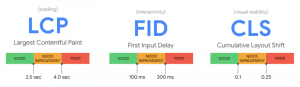 google-core-web-vitals-lcp-fid-cls