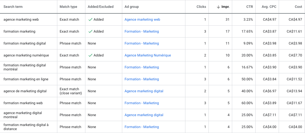 rapport terme de recherche