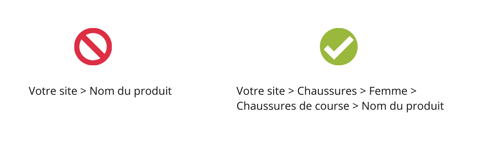 Fil d'ariane optimisé Comparaison entre un fil d'Ariane non-optimisé et un fil d'Ariane optimisé