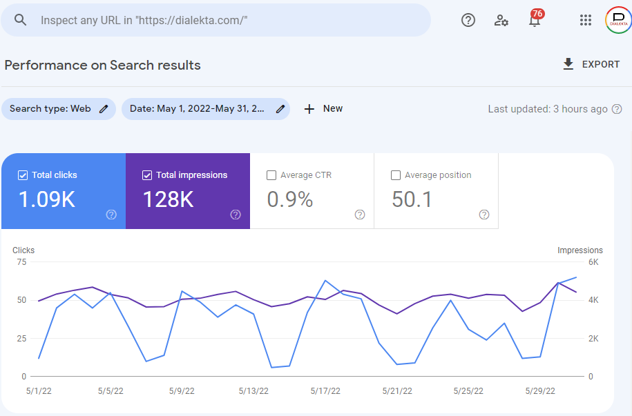 Clicks & Impressions - Google Search Console