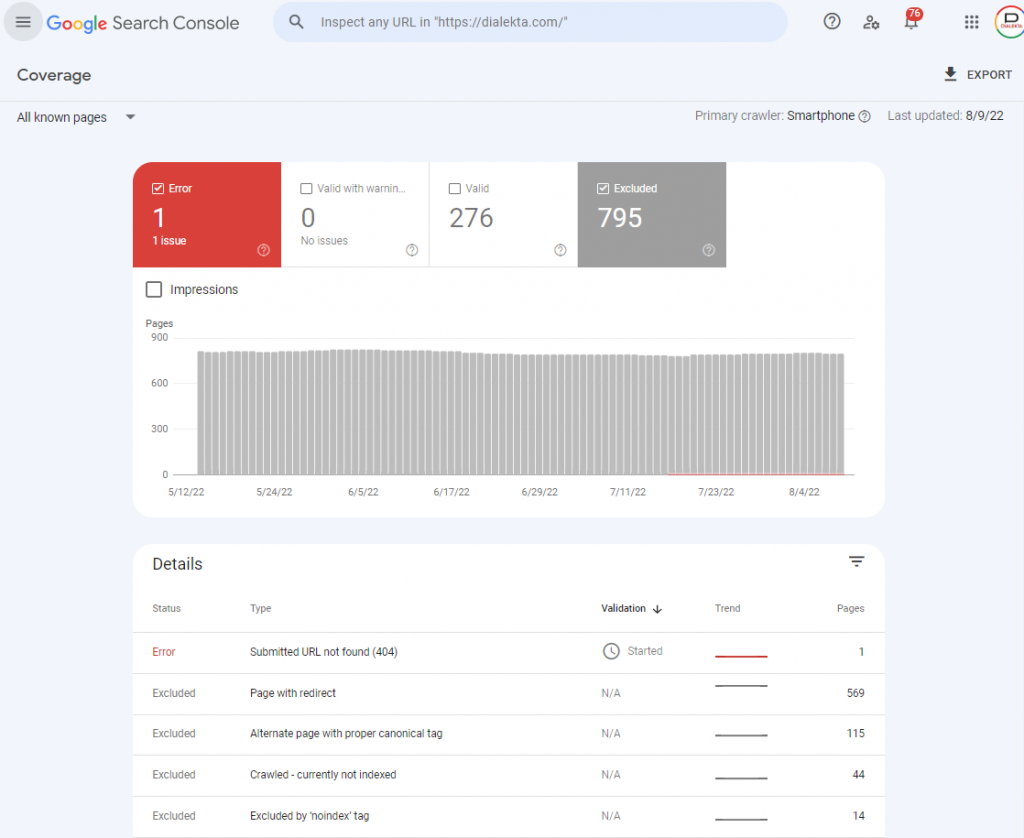 Coverage - Google Search Console