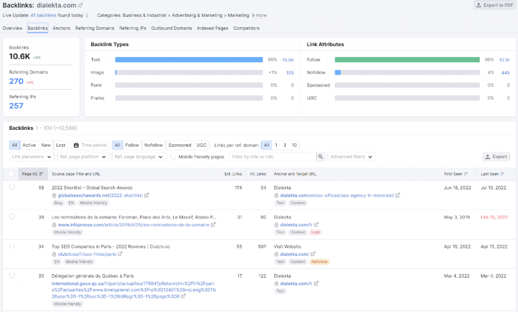 Baclinks SEMrush - Dialekta