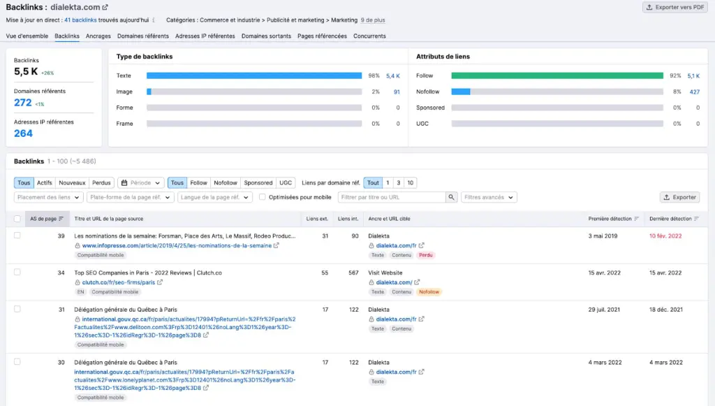 Backlinks Semrush