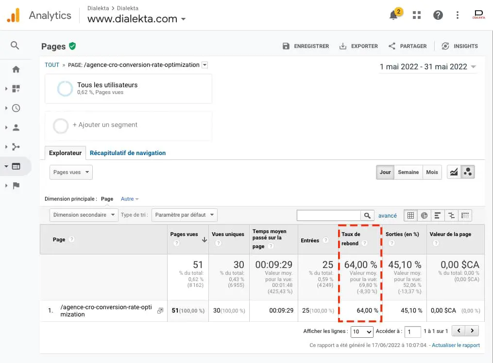 Taux de rebond Analytics