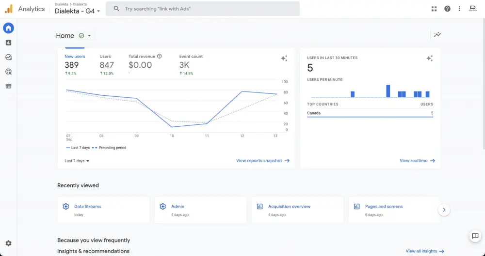Migration GA4 Analytics Dialekta