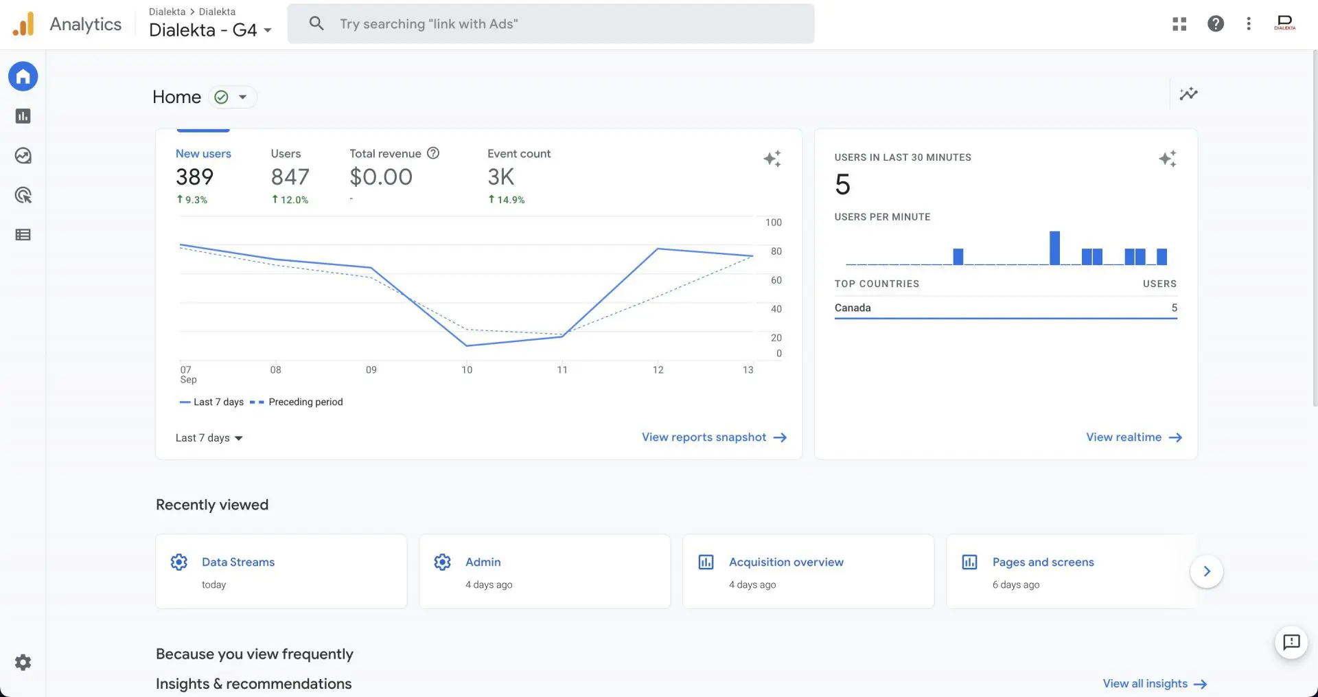 Migration GA4 Analytics Dialekta