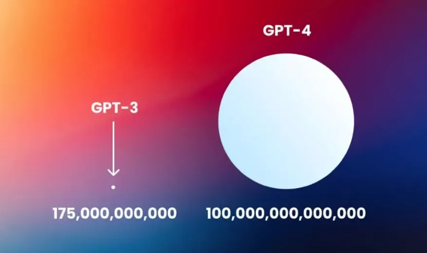 Différence entre l'intelligence artificielle GPT-3 et sa mise à jour GPT-4