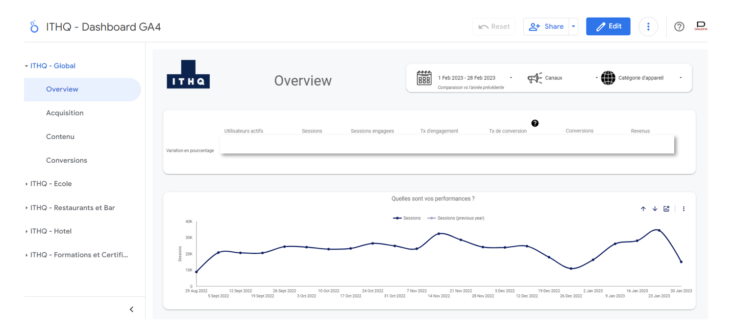 Exemple dashboard GA4 – ITHQ