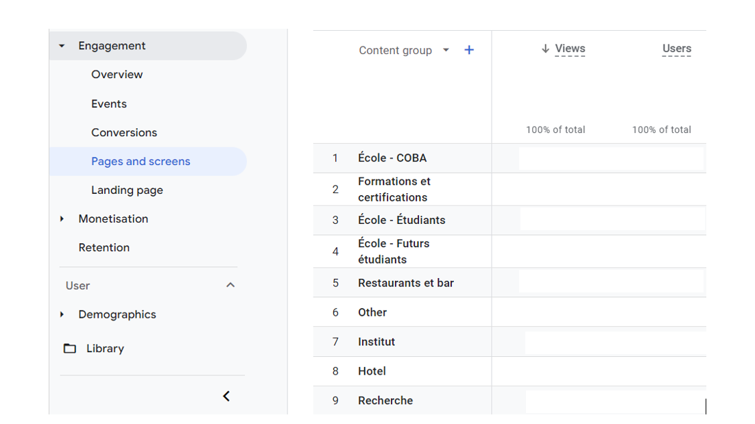 Content group GA4 – ITHQ