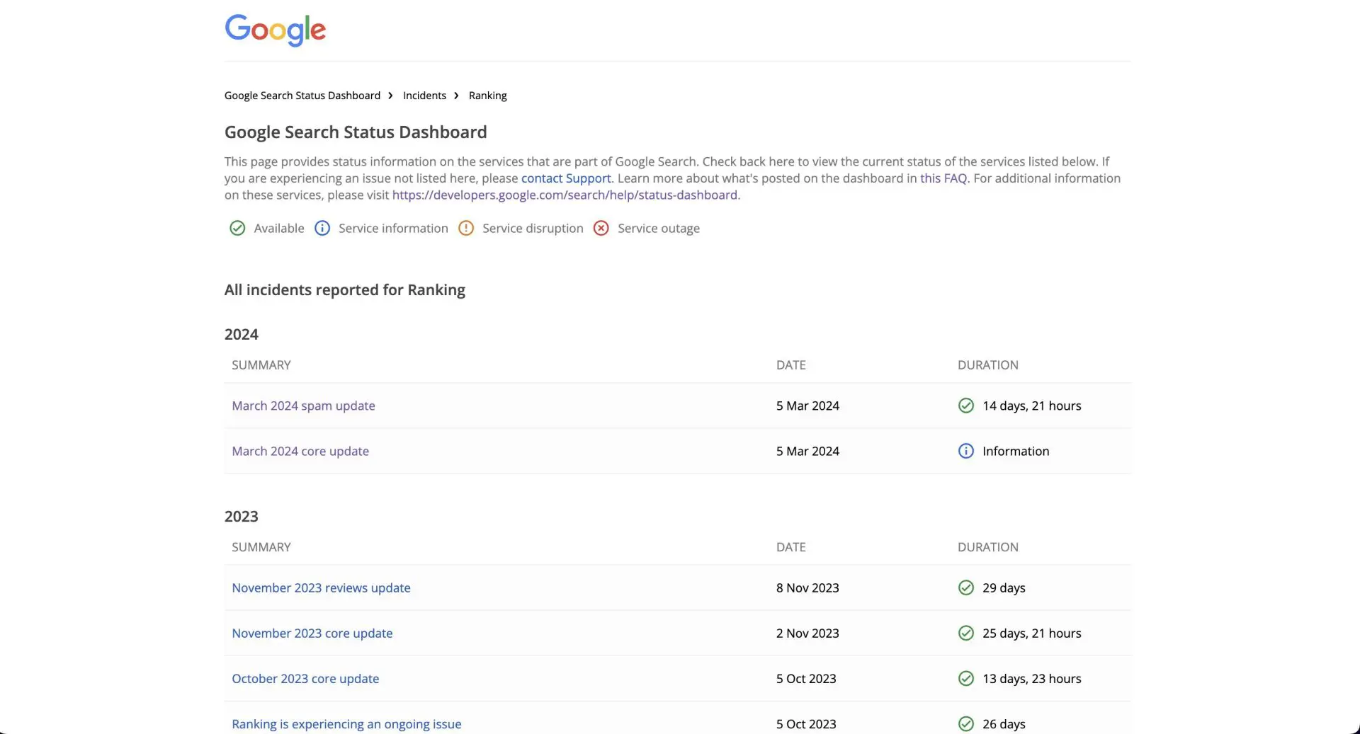 Google Search Status Dashboard 2024 et mise à jour algorithme Google