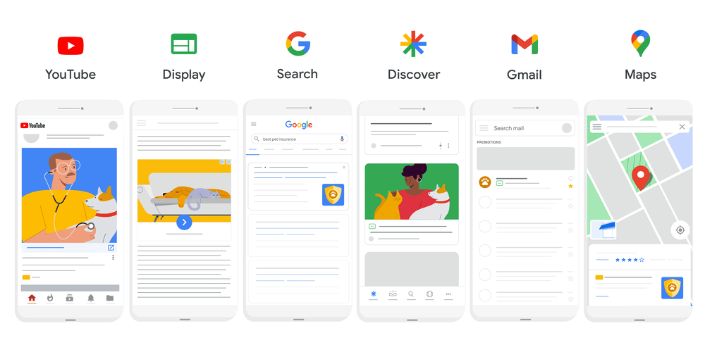 Infographie des plateformes de diffusion des campagnes Performance Max de Google Ads : YouTube, Display, Search, Discover, Gmail et Maps