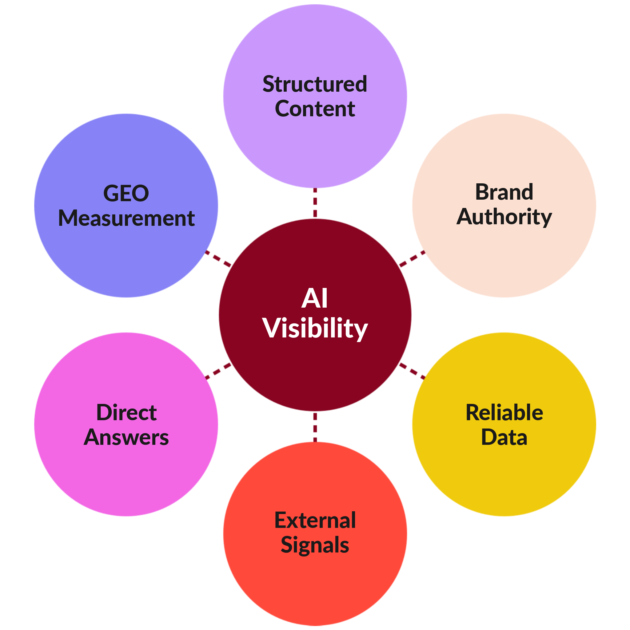 AI-Visibility-Schema