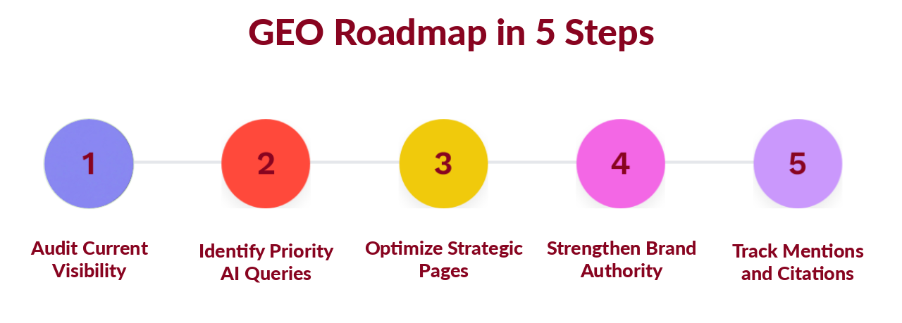 GEO-Roadmap-5-Steps